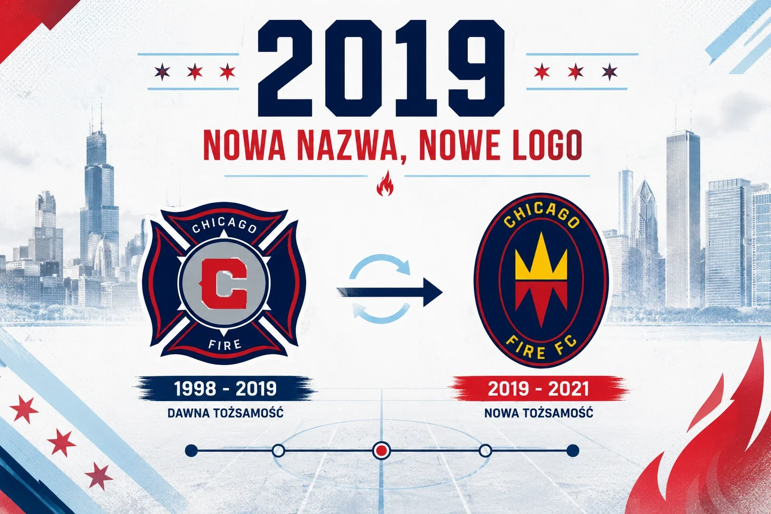 Nowa nazwa, nowe logo