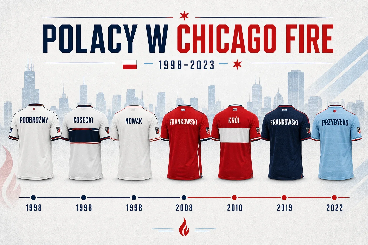 Polskie ślady w Chicago Fire | Chicago Fire